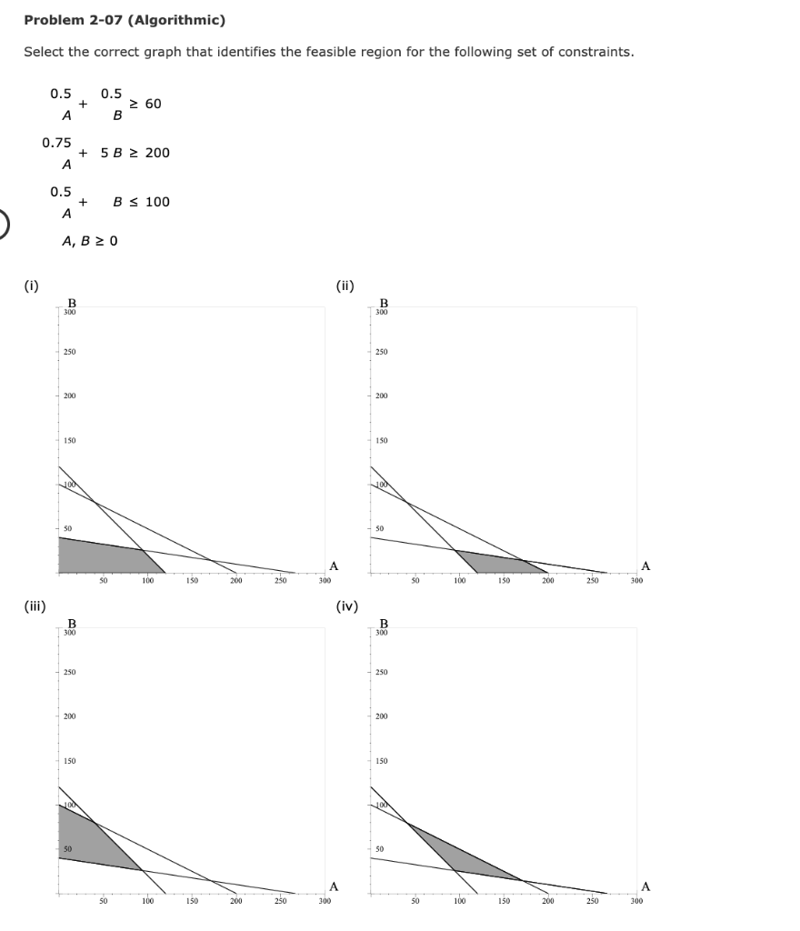 Please explain why the graph was chosen. Thanks.