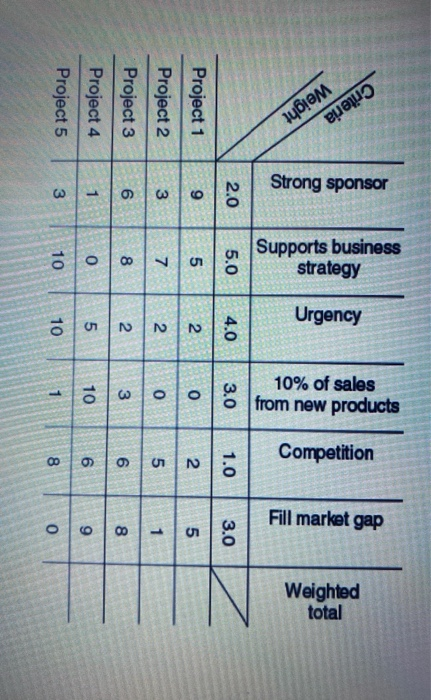 solve this question without excel 2. The Custom