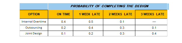 Qcomm Inc. is a multinational company that