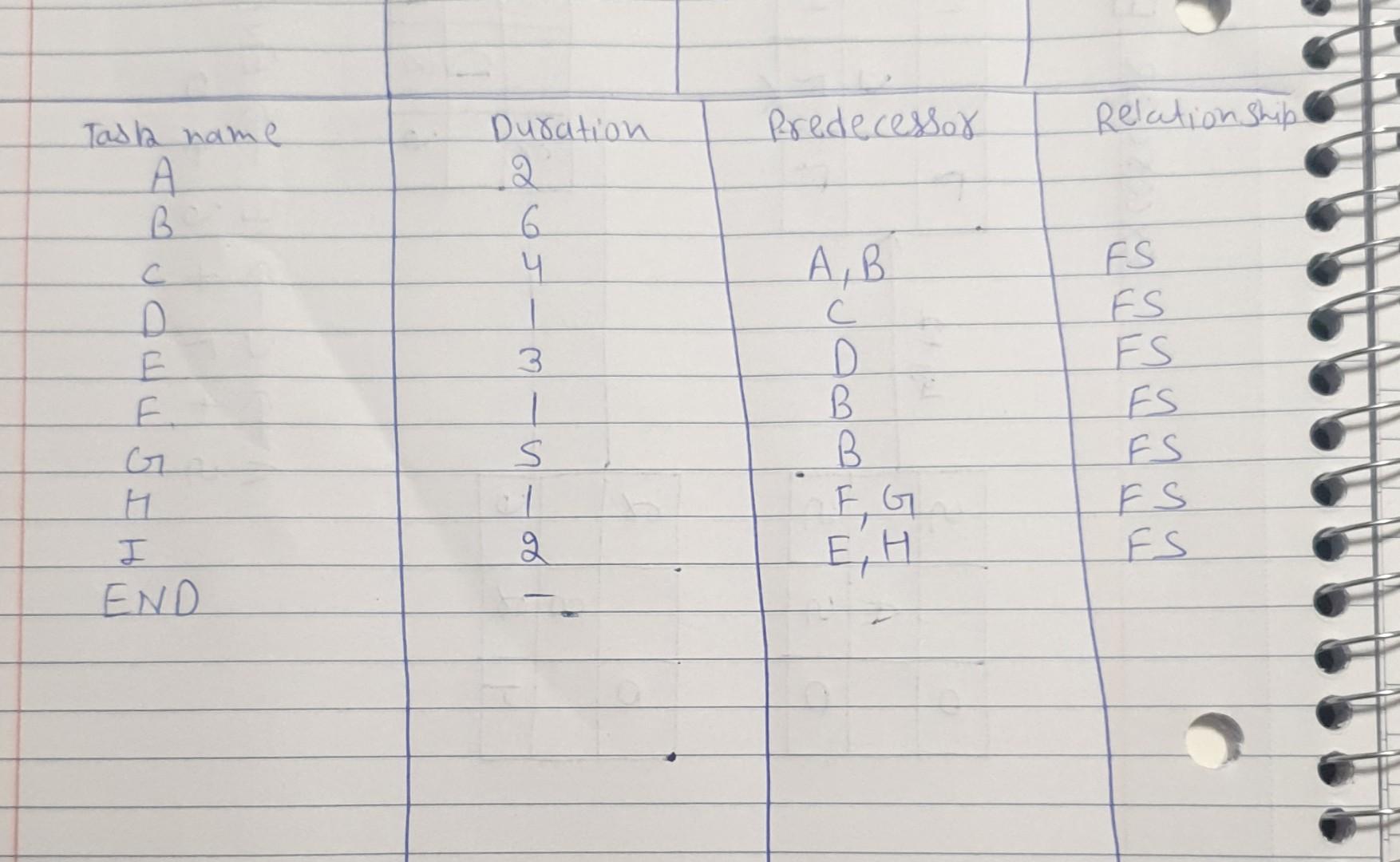 provide network diagram please