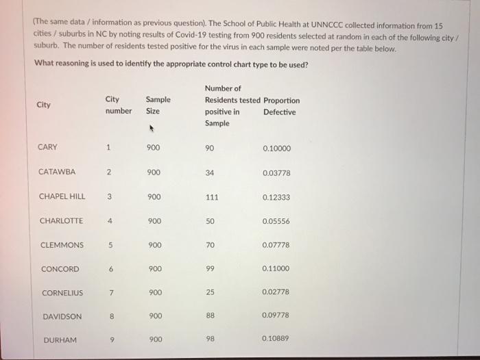 Q16 (The same data / information as previous