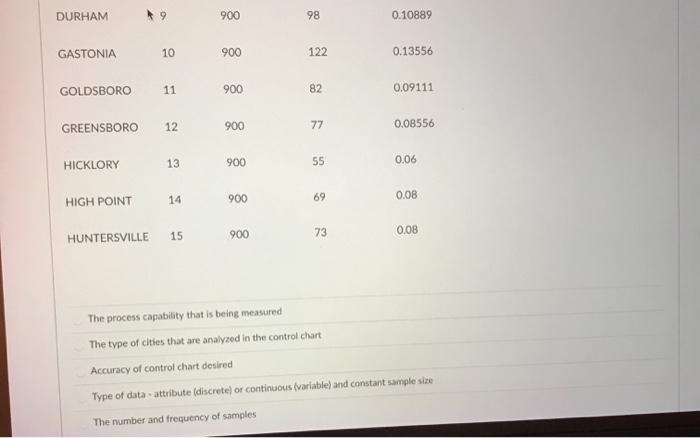 Q16 (The same data / information as previous
