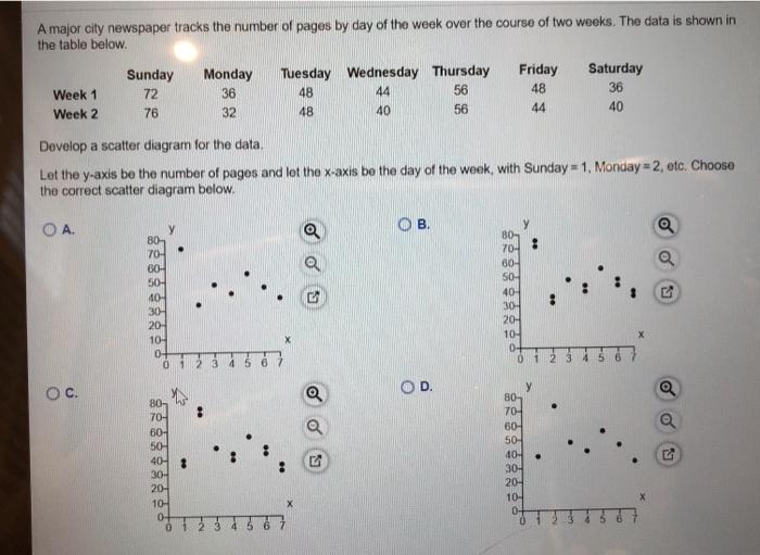 If D = 7,600 per month, S = $48 per order, and H