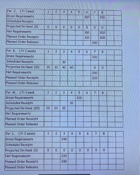 Den to 35. Comide the given be The Pith 100 of we