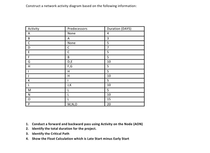 Construct a network activity diagram based on the