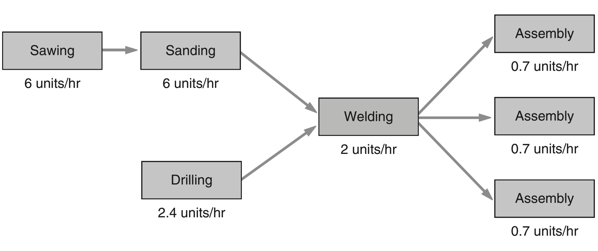 The drilling operation occurs separately from,