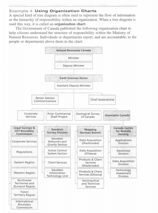 Need help and provide full process!!! The