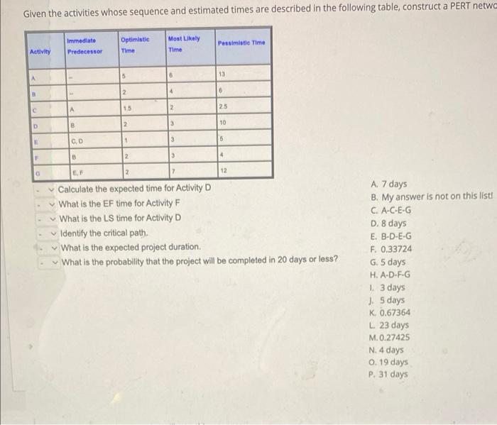 Given the activities whose sequence and estimated