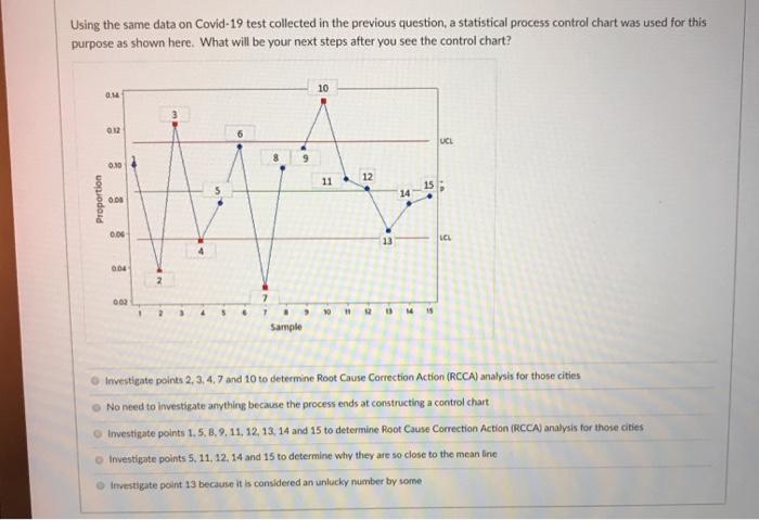 Q19 Using the same data on Covid-19 test