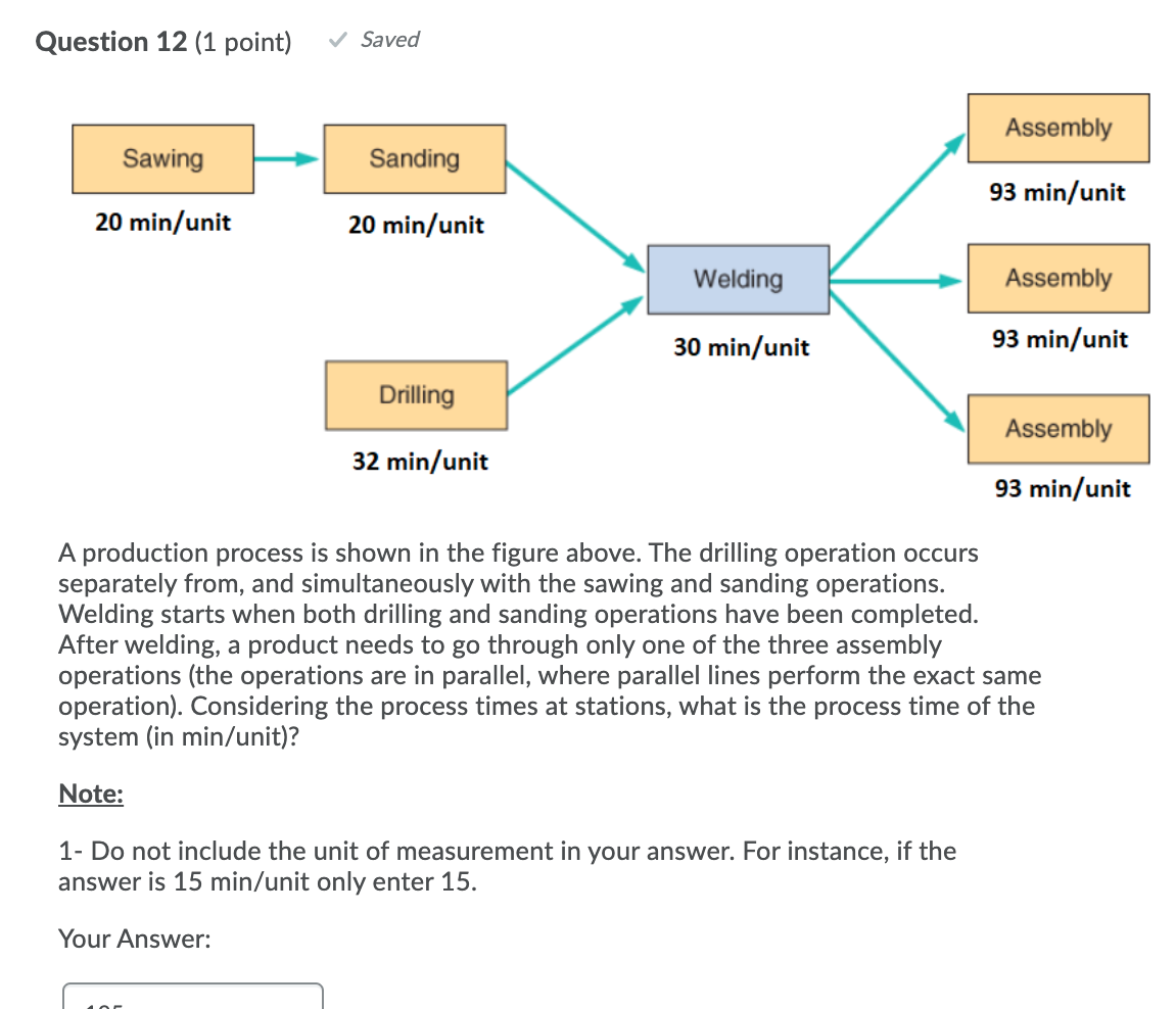 Question 12 (1 point) Saved Assembly Sawing