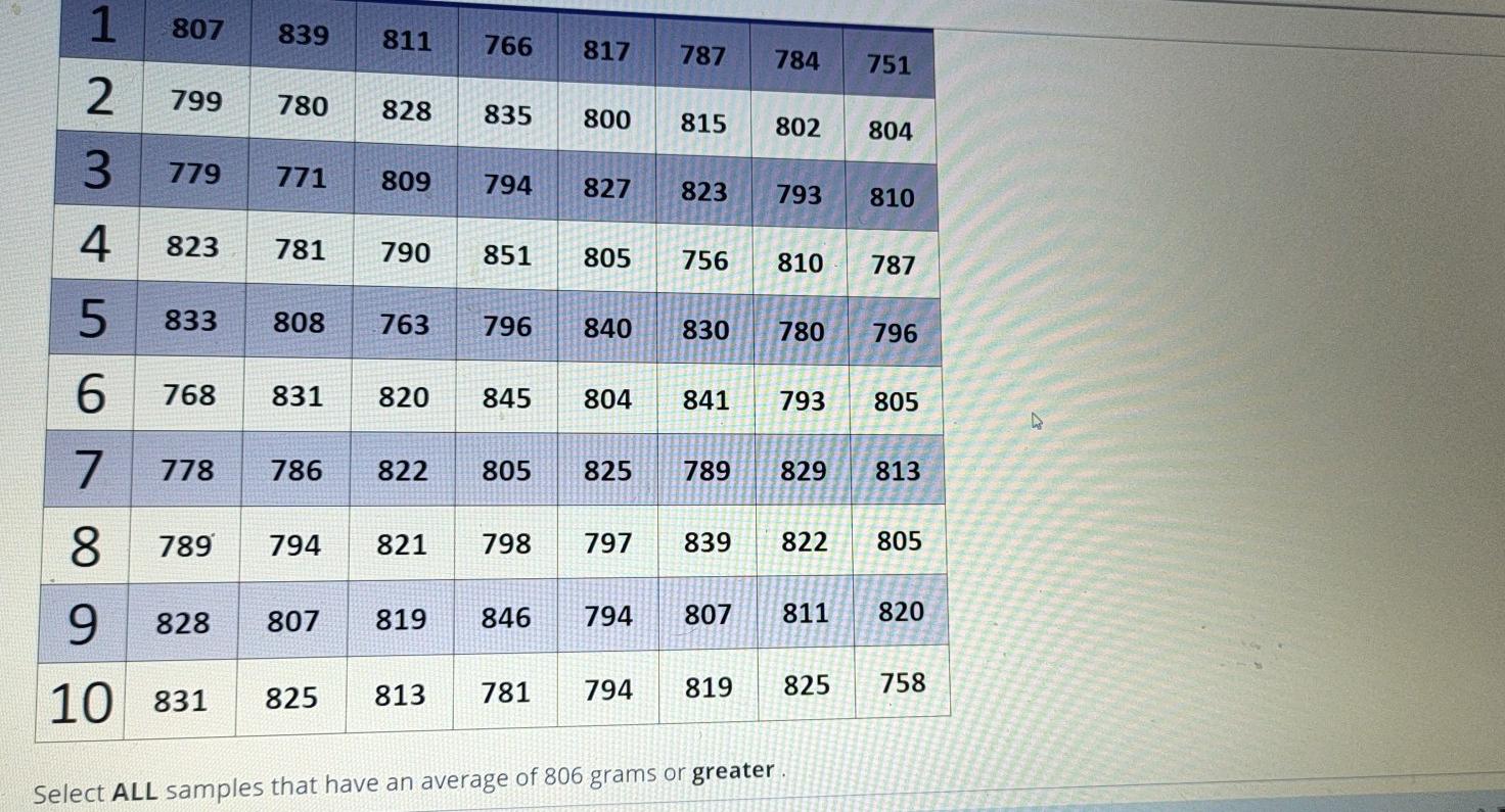answer as soon as possible 1 807 839 811 766 817