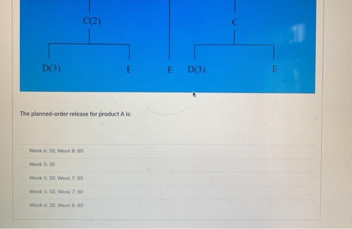 Same question- asking for planned order release