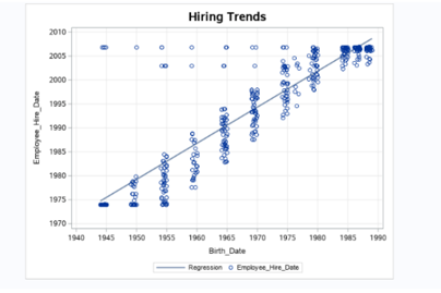 Are there any trends or changes in the hiring