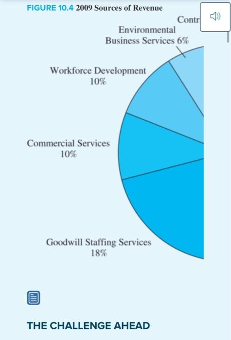 Case Problems: Goodwill Industries of Central