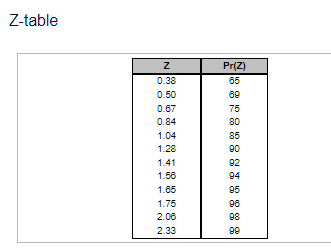 I would also like the safety stock, please do not