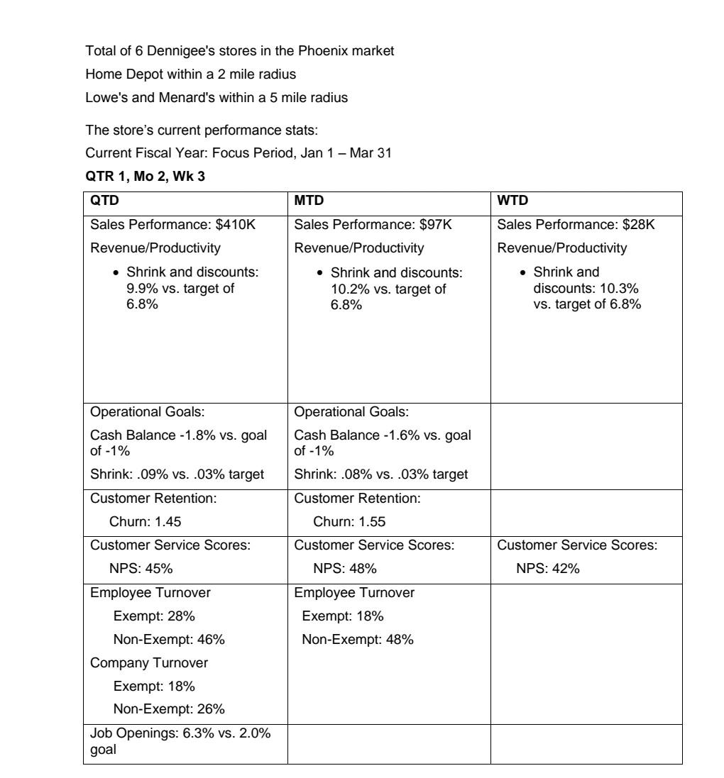 Determine and describe three objectives on which
