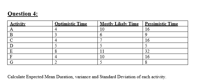Question 4: Activity A B D E F Optimistic Time 4