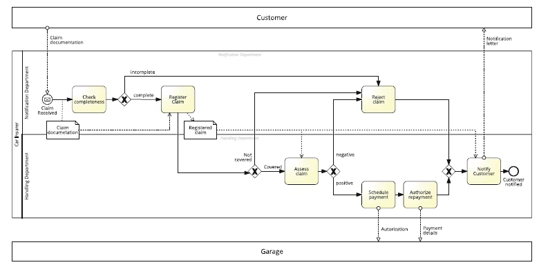 Which statements are invalid and what is missing
