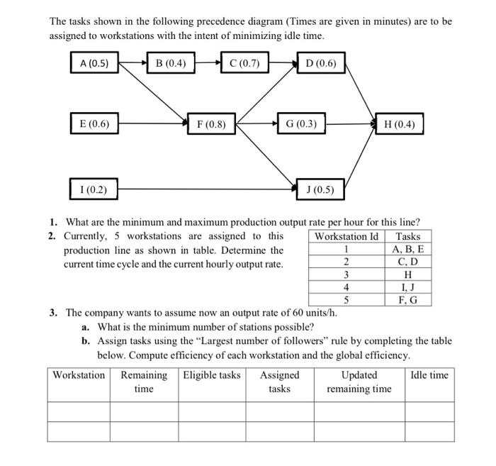 time cycle = min/unit The tasks shown in the
