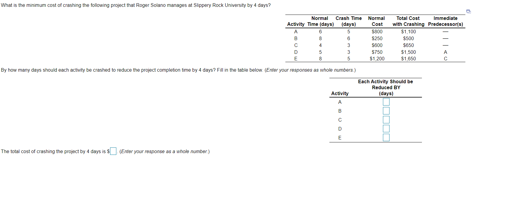 What is the minimum cost of crashing the