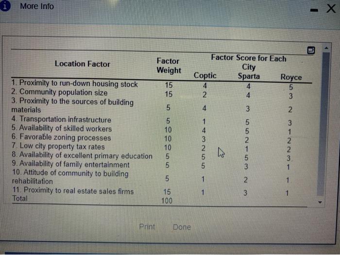 Wagner Remodelers Inc is looking for a new oily