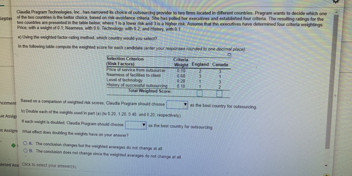 Septe Claudia Pragram Technologies, Inc., has