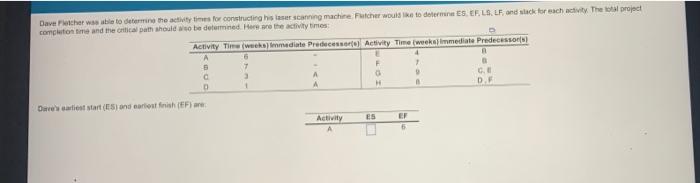 Calculation of ES, EF, LS, LF, & slack time
