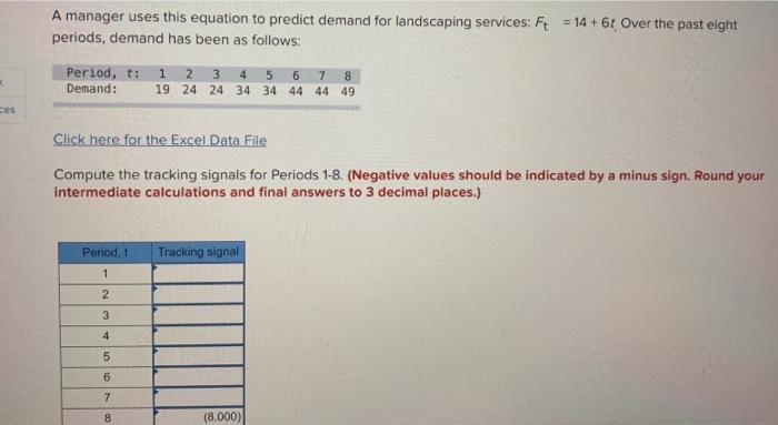A manager uses this equation to predict demand