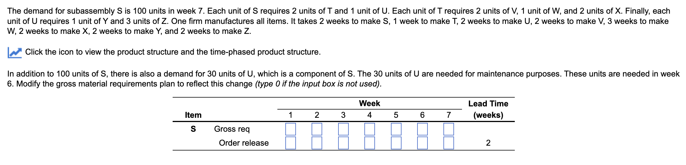 The demand for subassembly S is 100 units in week