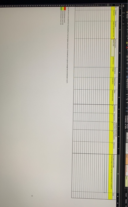 Give all risks assiciated with opening a coffee