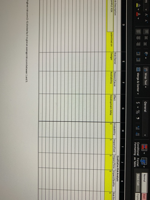 Give all risks assiciated with opening a coffee