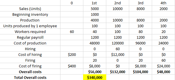 I need the solution to problem 17 Data in problem