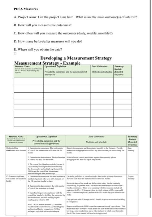 please create a pdsa cycle on how a clinic can