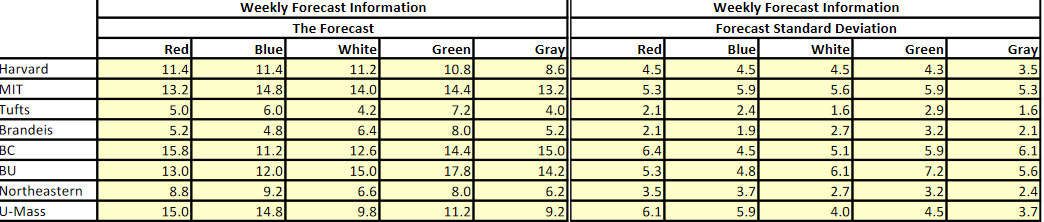 Problem Set #3: Inventory Aggregation Your friend