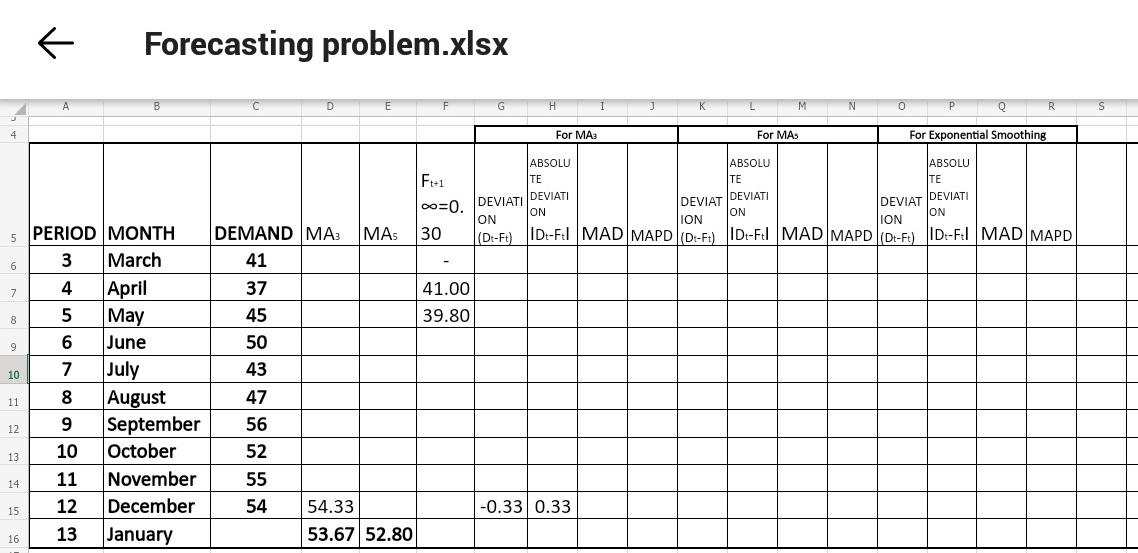 Solve the following forecasting problem on excel.
