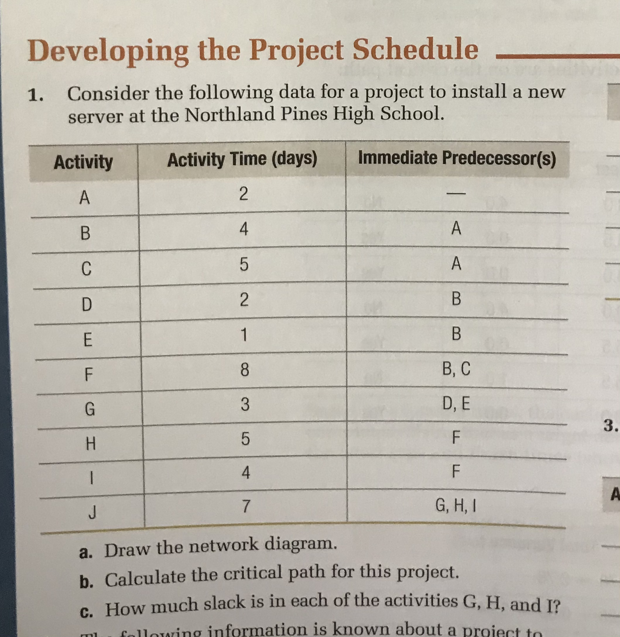 Please Help Developing the Project Schedule 1.