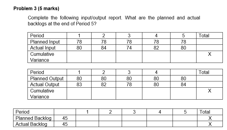 Problem 3 (5 marks) Complete the following