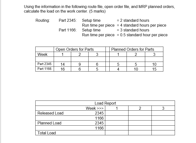 Problem 3 (5 marks) Complete the following