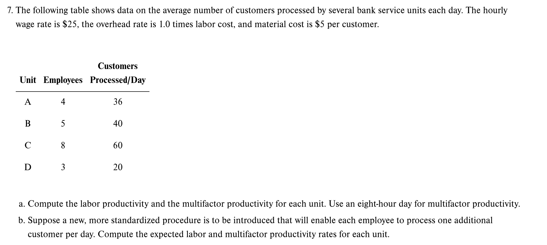 7. The following table shows data on the average