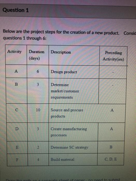 1. how many paths are there through this network?