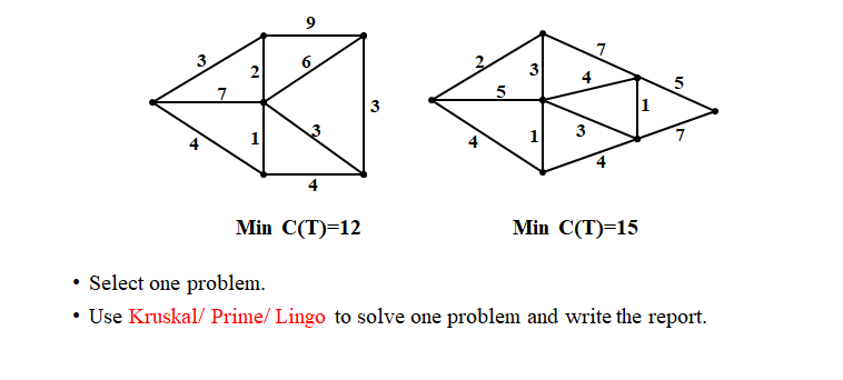 3 2 3 3 5 7 5 3 3 3 3 1 1 1 Min C(T)=12 Min