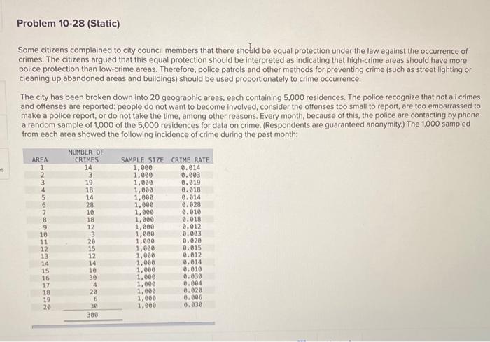 Some citizens complained to city council members