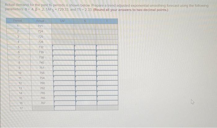 Actual demand for the past 16 periods is shown