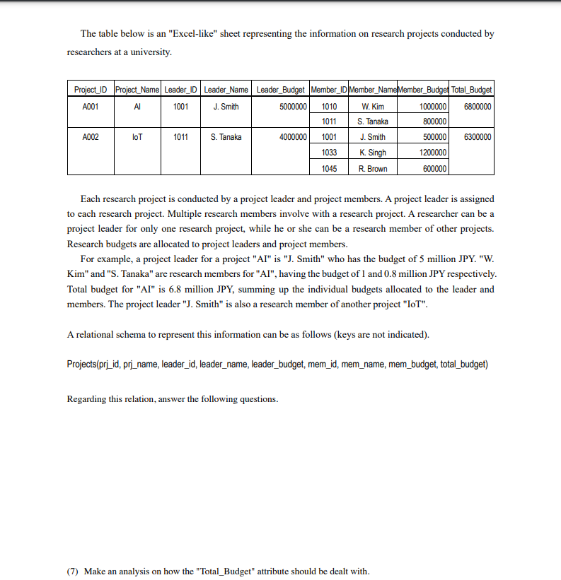 The table below is an "Excel-like" sheet