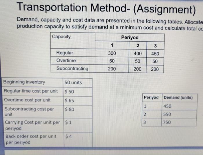 Transportation Method- (Assignment) Demand,