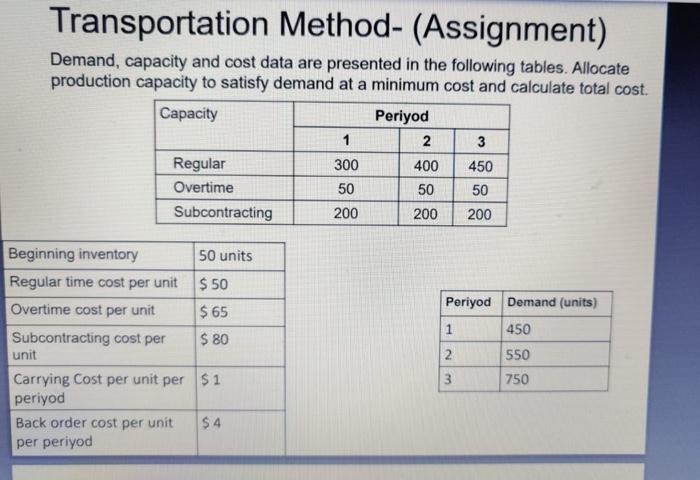 Transportation Method- (Assignment) Demand,