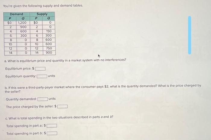 You're given the following supply and demand