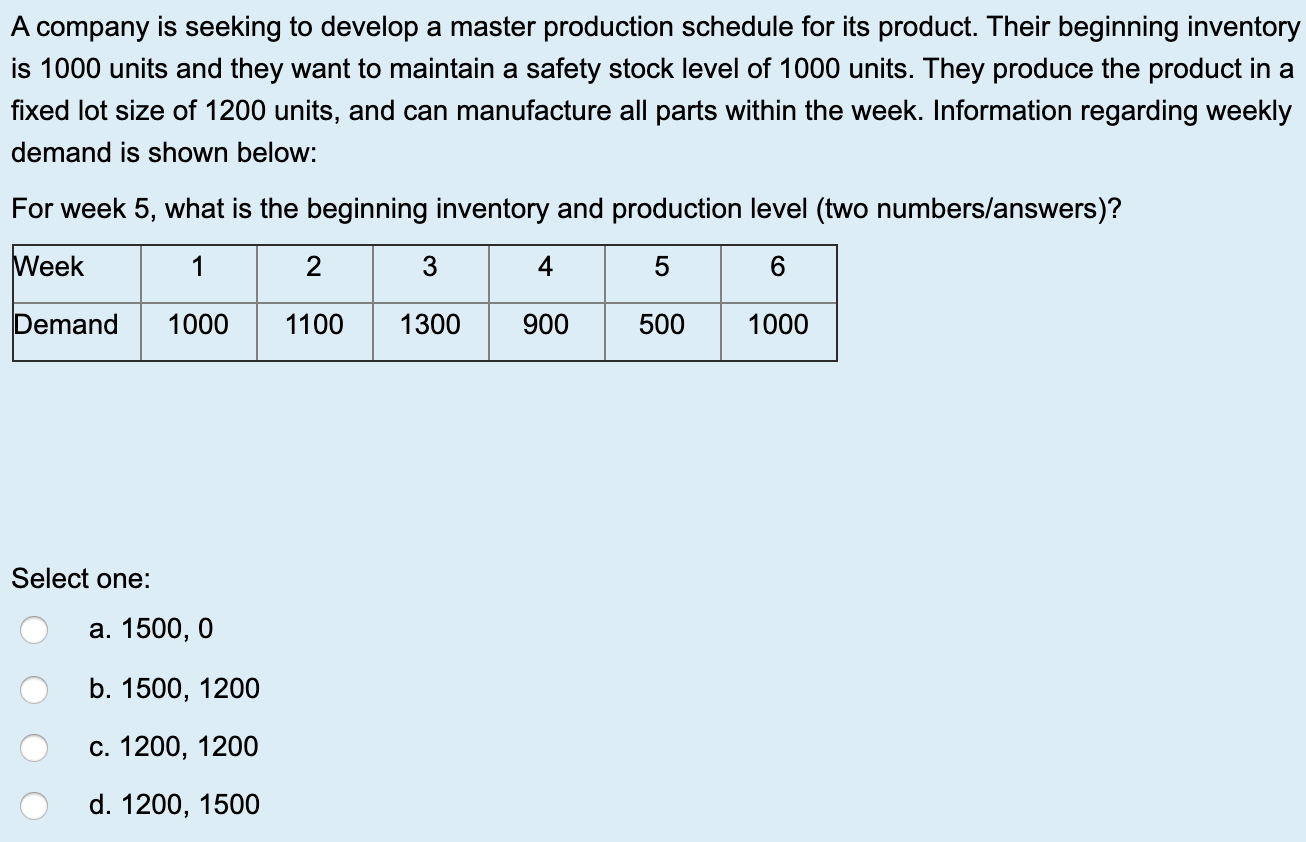 A company is seeking to develop a master