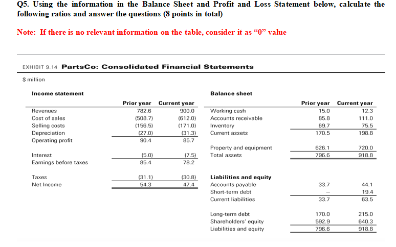 Q5. Using the information in the Balance Sheet
