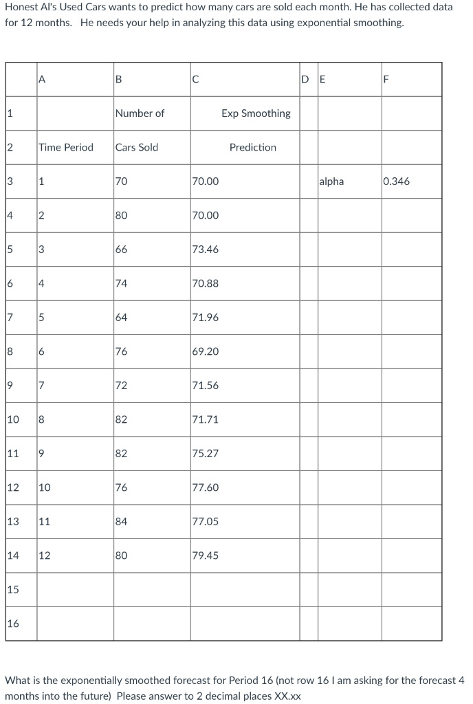 Honest Al's Used Cars wants to predict how many